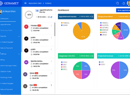 Analytics & Dashboards