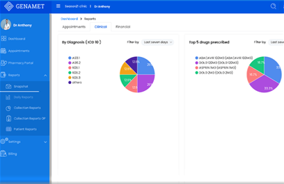 Manage clinical records effectively to reduce medication & adverse interactions errors