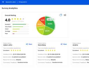 Simple and Intuitive Survey Management Feature, Easily Tailored for Providers