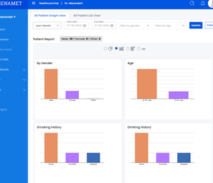 Trend analysis for practice management