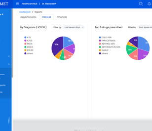 Realtime clinic metrics for better decision making
